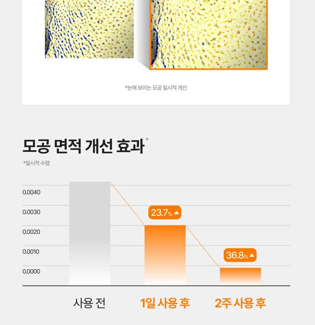 [흔적,기미,미백/TXA] 셀리맥스 트라넥삼산 잡티 크림 35ml 기획 (+14ml) 상세페이지 27
